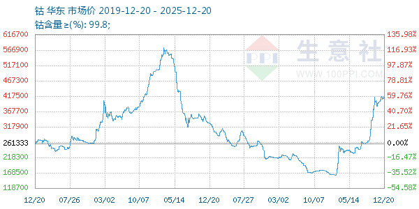 ������ͼ