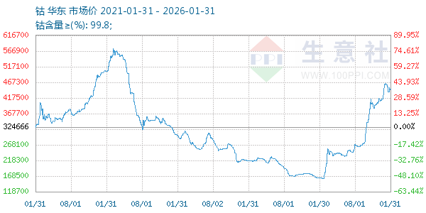 ������ͼ