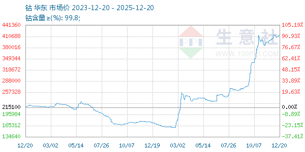 ������ͼ