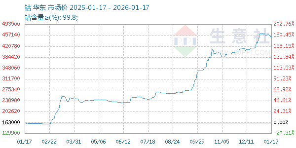 ������ͼ