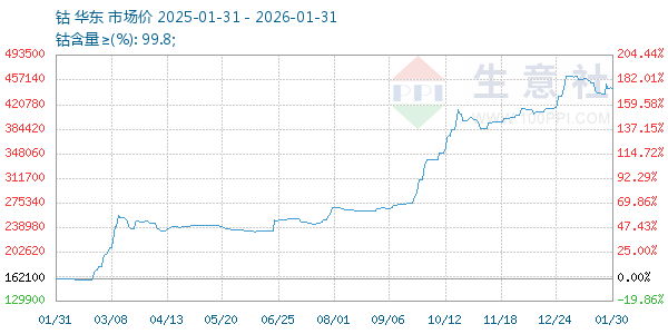 ������ͼ