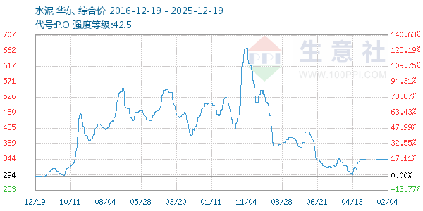 ˮ������ͼ