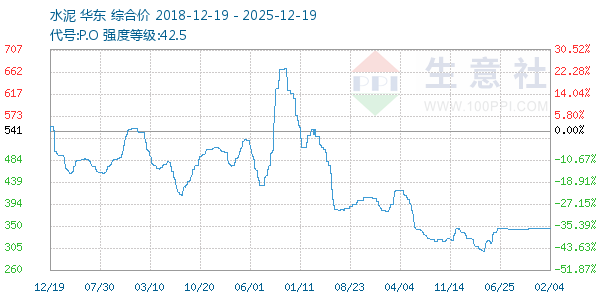 ˮ������ͼ