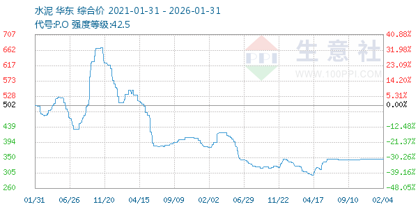 ˮ������ͼ