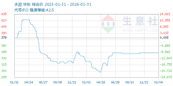 ˮ������ͼ