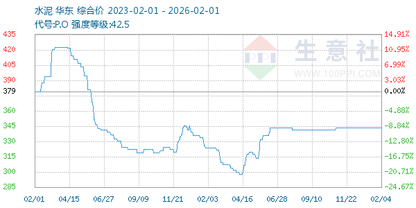 ˮ������ͼ