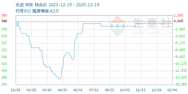 ˮ������ͼ