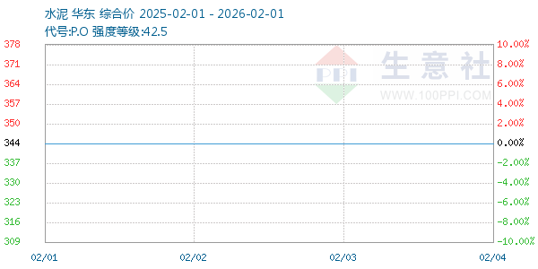 ˮ������ͼ