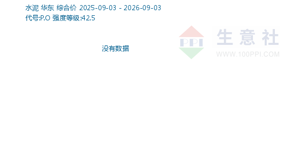 水泥走势图