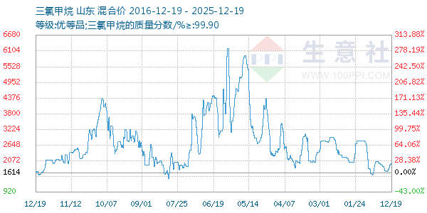 ���ȼ�������ͼ