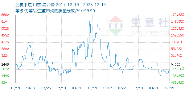 ���ȼ�������ͼ