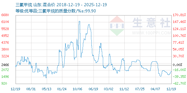 ���ȼ�������ͼ