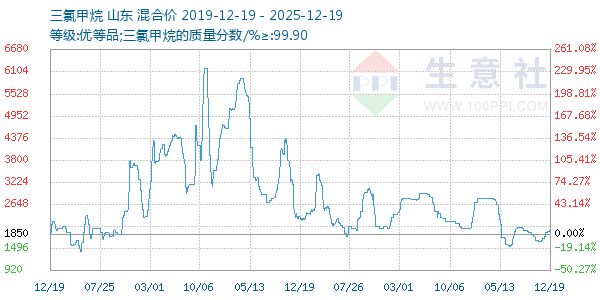 ���ȼ�������ͼ