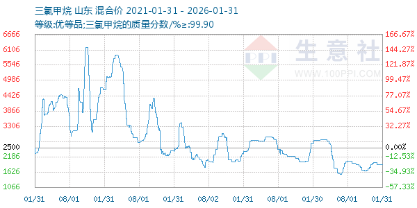 ���ȼ�������ͼ