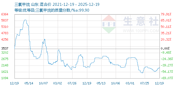 ���ȼ�������ͼ