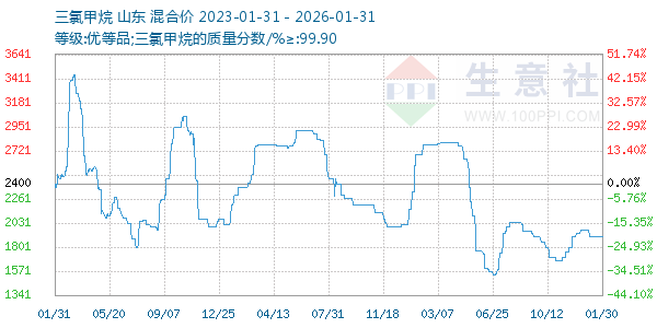 ���ȼ�������ͼ