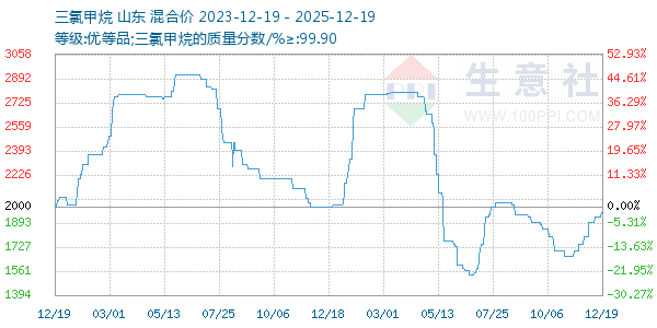 ���ȼ�������ͼ