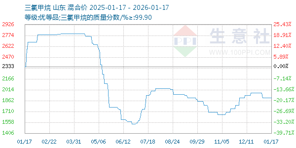 ���ȼ�������ͼ