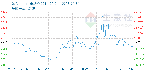 һ��ұ������ͼ