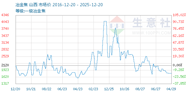 һ��ұ������ͼ