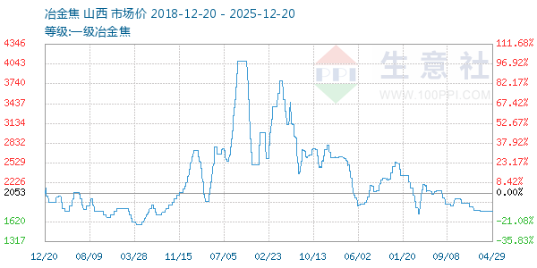 һ��ұ������ͼ