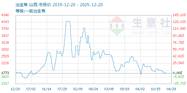 һ��ұ������ͼ