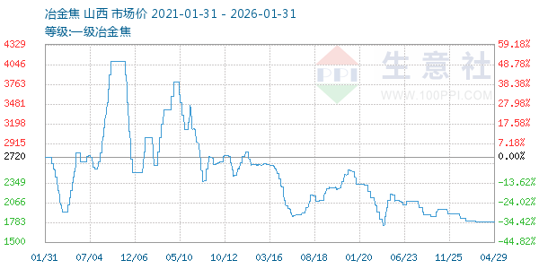 һ��ұ������ͼ