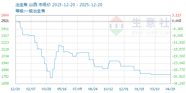 һ��ұ������ͼ