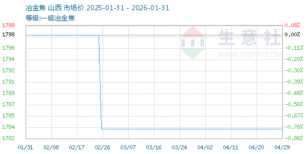 һ��ұ������ͼ