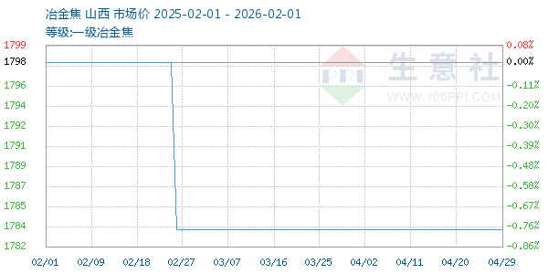 һ��ұ������ͼ