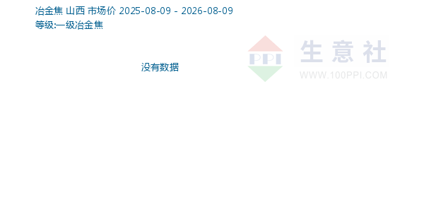 一级冶金焦走势图