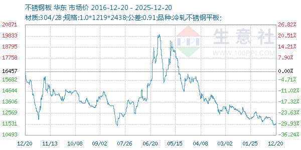 ����ְ�����ͼ