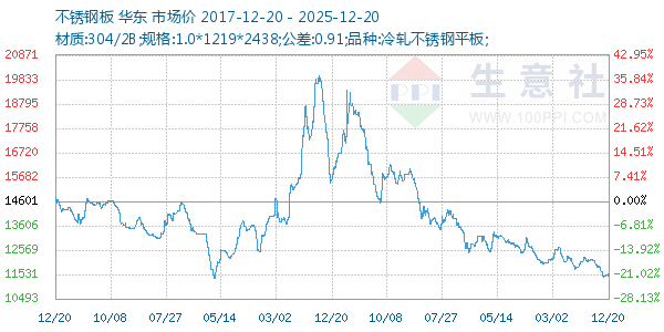 ����ְ�����ͼ