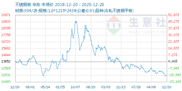 ����ְ�����ͼ