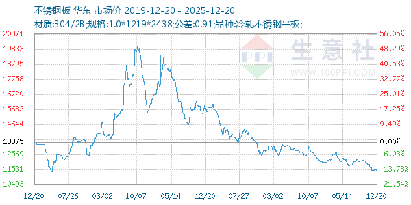 ����ְ�����ͼ