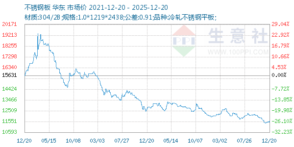 ����ְ�����ͼ