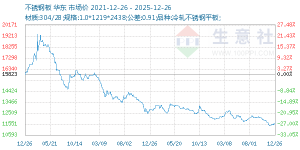 ����ְ�����ͼ