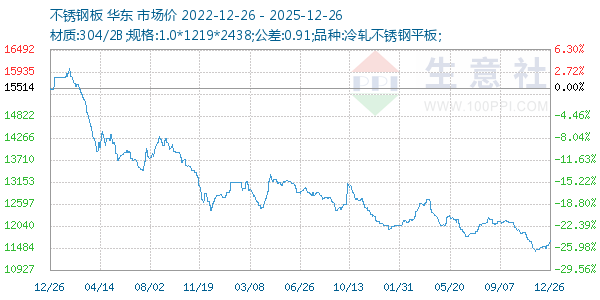 ����ְ�����ͼ