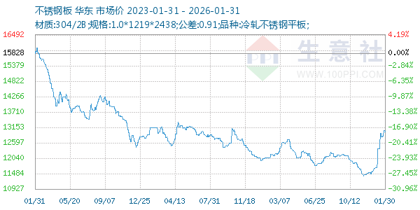 ����ְ�����ͼ