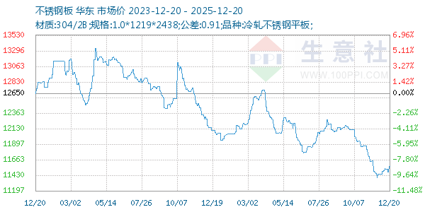 ����ְ�����ͼ