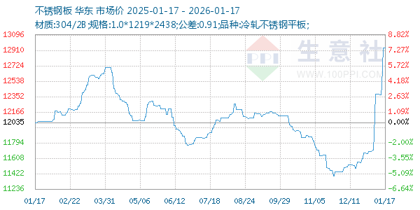 ����ְ�����ͼ