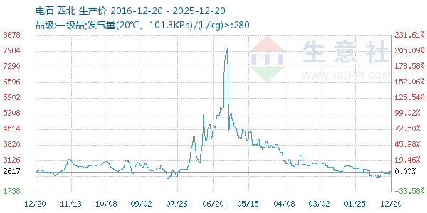 ��ʯ����ͼ