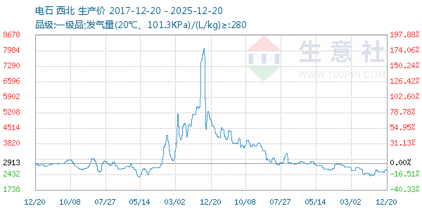 ��ʯ����ͼ