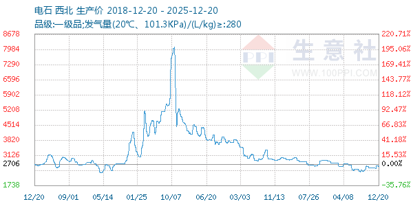 ��ʯ����ͼ