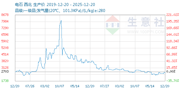 ��ʯ����ͼ