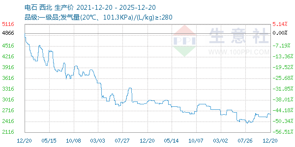 ��ʯ����ͼ