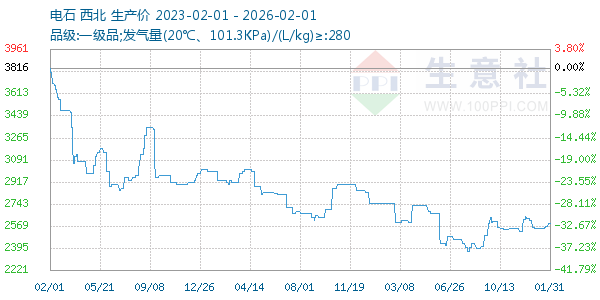 ��ʯ����ͼ