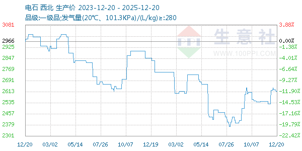 ��ʯ����ͼ