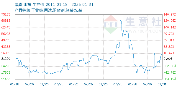 ��������ͼ