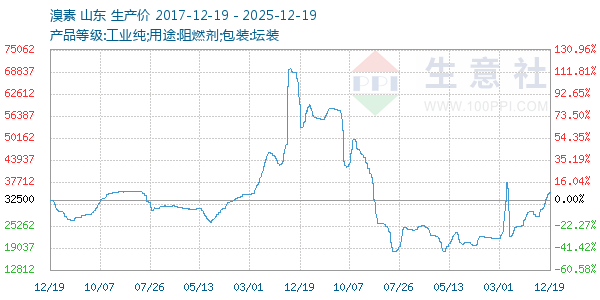 ��������ͼ